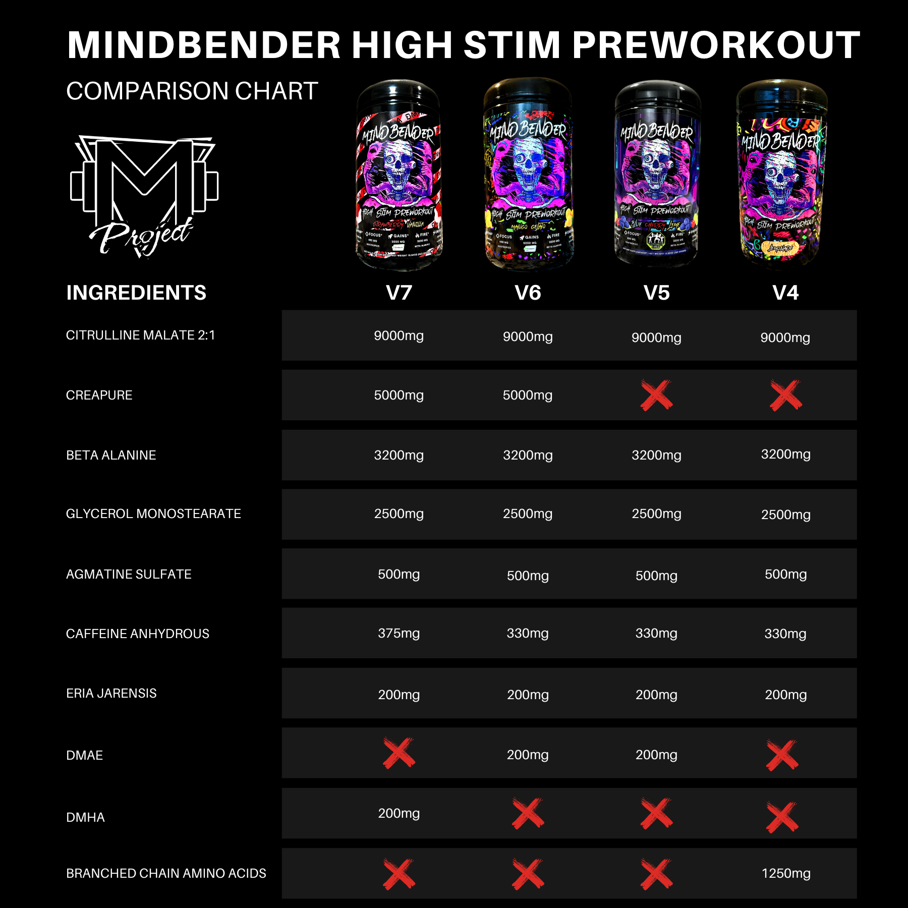 Mindbender v6 Pre-Workout 40/20 Servings