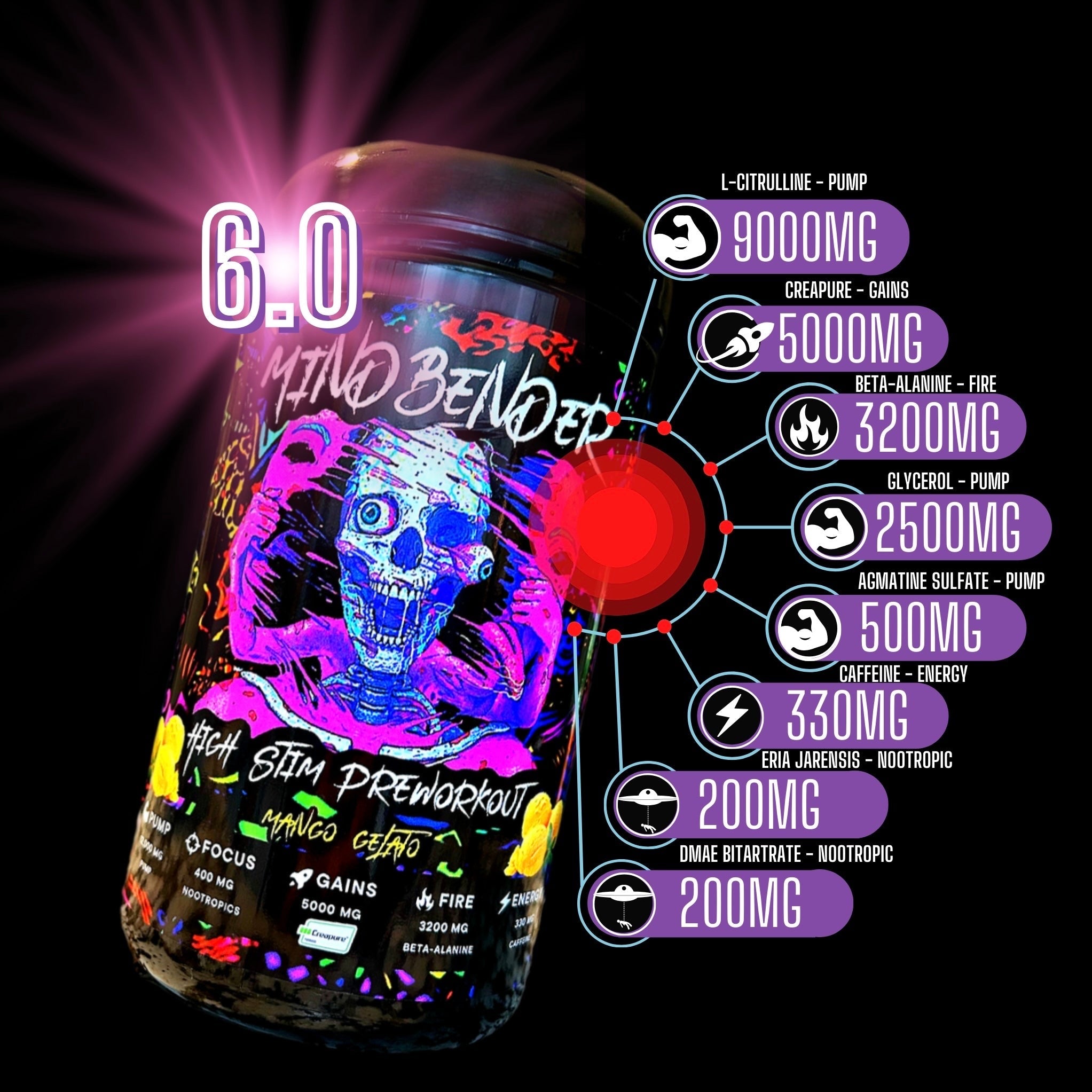 Mindbender v6 Pre-Workout 40/20 Servings